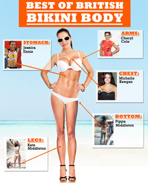 Best beach body Littlewoods