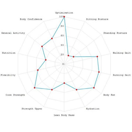 LifeScore map - health assessment - measuring body fat - lose weight - handbag.com