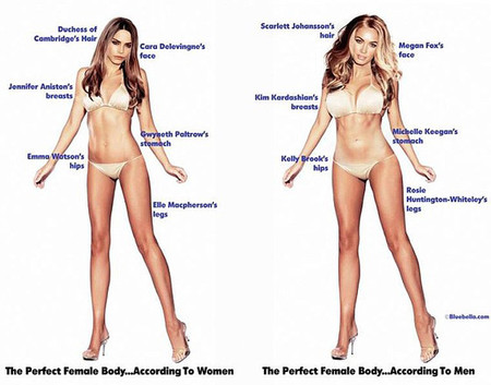 The perfect female body - bluebella lingerie - female ideal women or men - celebrity body - handbag.com