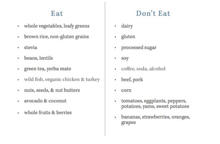 Diet Meals: No Sugar No Flour Diet Meal Plan